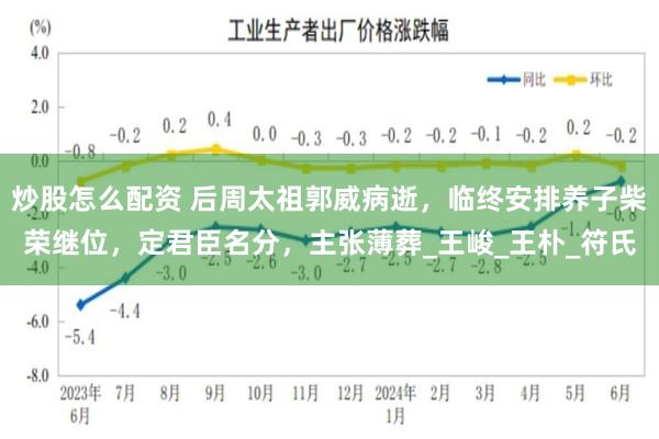 炒股怎么配资 后周太祖郭威病逝，临终安排养子柴荣继位，定君臣名分，主张薄葬_王峻_王朴_符氏