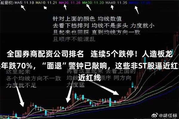 全国券商配资公司排名   连续5个跌停！人造板龙头年跌70%，“面退”警钟已敲响，这些非ST股逼近红线